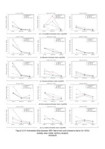 Y2003 Fact-Finding Survey concerning Exhaust Gases of New Fuels