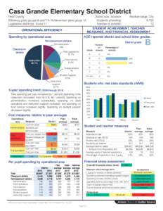 Casa Grande Elementary School District  Pinal County Efficiency peer groups 8 and T-4, Achievement peer group 13 Legislative district(s): 8 and 11