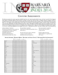 Country Assignments The table below includes all countries represented at HMUN India 2014 in the General Assembly (GA), Economic and Social Council (ECOSOC), Regional Bodies (RB), and Specialized Agencies (SA). All relev