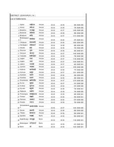 DISTRICT: UDAYAPUR[removed]List of Settlements