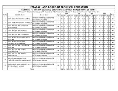 UTTARAKHAND BOARD OF TECHNICAL EDUCATION Seat Matrix For DIPLOMA CounselingFirst Round)GROUP- M (MODERN OFFICE MGMT. ) Sr. No 1 2 3