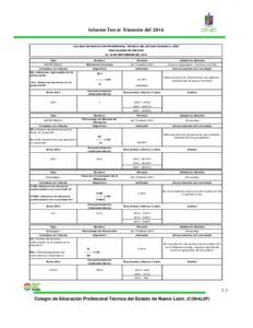 Informe Tercer Trimestre del[removed]COLEGIO DE EDUCACIÓN PROFESIONAL TÉCNICA DEL ESTADO DE NUEVO LEÓN INDICADORES DE GESTIÓN AL 30 DE SEPTIEMBRE DEL 2014 Tipo