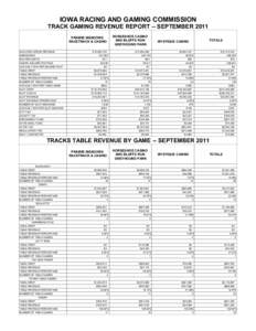 IOWA RACING AND GAMING COMMISSION TRACK GAMING REVENUE REPORT -- SEPTEMBER 2011 TEST Text36: PRAIRIE MEADOWS