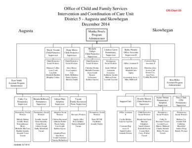 Office of Child and Family Services Intervention and Coordination of Care Unit District 5 - Augusta and Skowhegan December 2014 Augusta