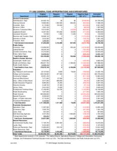 FY 2002 GENERAL FUND APPROPRIATIONS AND EXPENDITURES Department General Government: Administration, Dept. Attorney General Controller, State