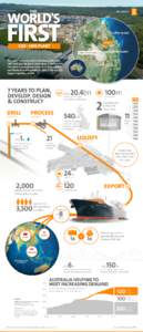 CURTIS ISLAND  340km CSG - LNG PLANT