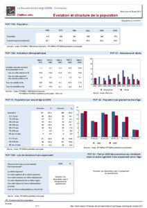 Dossier local - Commune - La Neuville-les-Dorengt