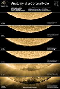 Anatomy of a Coronal Hole SUMER / SOHO The south pole of the Sun seen in the light of several ultraviolet spectral lines formed at different temperatures