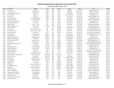 Metals Recycling Entities sorted by City as of Aug. 30, 2014