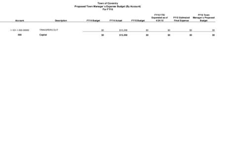 aFY16 Budget Worksheet - All Departments WIP as of 5_14_15.xlsx