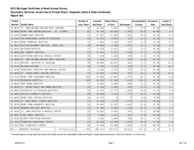 2012 Michigan Certificate of Need Annual Survey Psychiatric Services: Acute Care & Private Psych. Hospitals (Adult & Peds Combined) Report 040 Facility Number