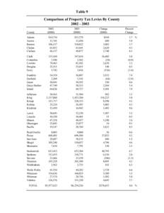 Table 9 Comparison of Property Tax Levies By County[removed]County  2002