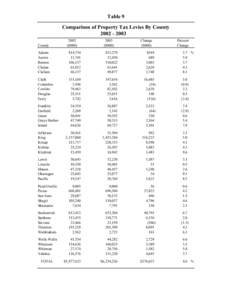 National Register of Historic Places listings in Washington / Elections in the United States / United States presidential election in Washington