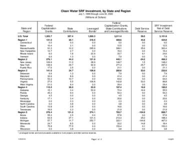 Clean Water SRF Investment, by State and Region July 1, 1999 through June 30, 2000 (Millions of Dollars)  State and