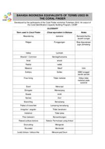 CICBP  BAHASA INDONESIA EQUIVALENTS OF TERMS USED IN THE CORAL FINDER Developed by the participants of the Coral Finder workshop Tulamben[removed]An output of the Coral Identification Capacity Building Program, CICBP