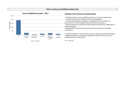 Data on total use of multilateral system: Italy  Use of multilateral system[removed]Definitions of core and non-core multilateral ODA: