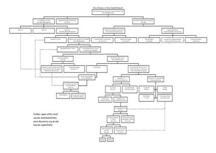 Fine Details of One Small Branch Plymouth Brethren began to meet in Dublin in 1825 and in Plymouth in[removed]Split in[removed]Bethesda Split) Kelly Group