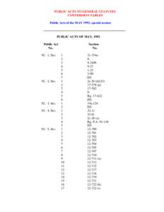 PUBLIC ACTS TO GENERAL STATUTES CONVERSION TABLES Public Acts of the MAY 1992, special session ___________________________________________________ PUBLIC ACTS OF MAY, 1992 Public Act