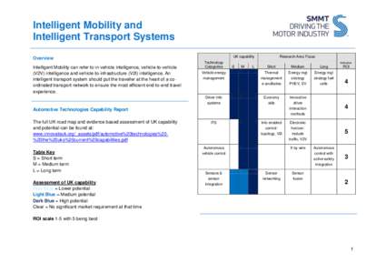 Intelligent Mobility and Intelligent Transport Systems UK capability Overview Intelligent Mobility can refer to in-vehicle intelligence, vehicle-to-vehicle