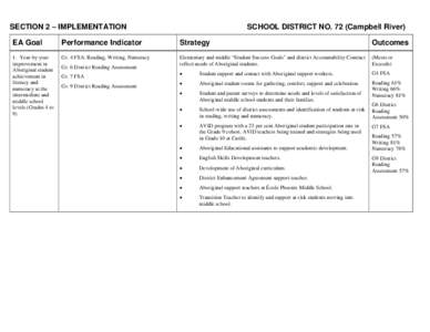 Enhancement Agreements - Shared Practice SD 72