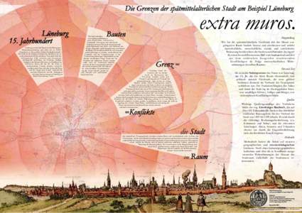 Die Grenzen der spätmittelalterlichen Stadt am Beispiel Lüneburg  Lüneburg 15. Jahrhundert Lüneburg war einer der Hauptorte des Herzogtums Braunschweig-Lüneburg und zählte mit ca