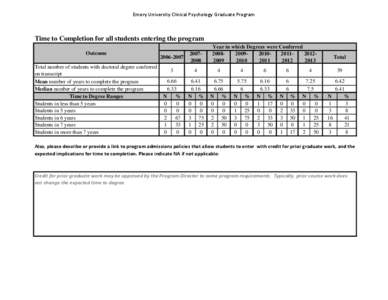 Emory University Clinical Psychology Graduate Program  Time to Completion for all students entering the program Outcome Total number of students with doctoral degree conferred on transcript