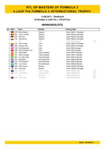 RTL GP MASTERS OF FORMULA 3 6.LAUF FIA FORMULA 3 INTERNATIONAL TROPHY[removed]Zandvoort
