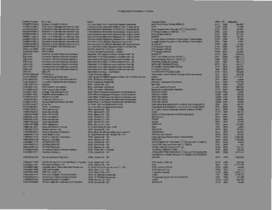 FY2001l DARPA RESEARCH FUNDING  Contact Nuonbotr DAAB0703CK619 DAAB070308013 DAAB0703080t3