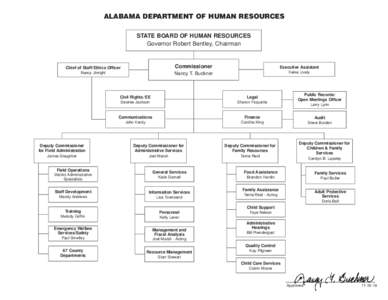 ALABAMA DEPARTMENT OF HUMAN RESOURCES STATE BOARD OF HUMAN RESOURCES Governor Robert Bentley, Chairman Chief of Staff/Ethics Officer