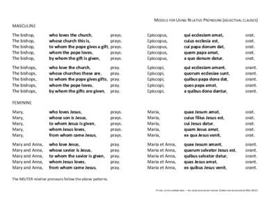 MODELS FOR USING RELATIVE PRONOUNS (ADJECTIVAL CLAUSES) MASCULINE The bishop, The bishop, The bishop, The bishop,