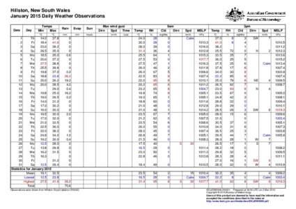 Hillston, New South Wales January 2015 Daily Weather Observations Date Day