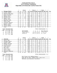Volleyball Box Score 2014 Arizona Volleyball Oregon State vs #14 Arizona (Nov 16, 2014 at Tucson, Ariz) Attack E TA