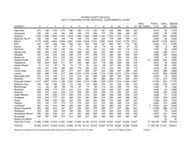 WAYNE COUNTY SCHOOLS[removed]UNAUDITED STATE AID PUPILS - SUPPLEMENTAL COUNT DISTRICT K