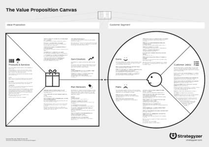 The Value Proposition Canvas Value Proposition Customer Segment  Copy or outperform current solutions that delight