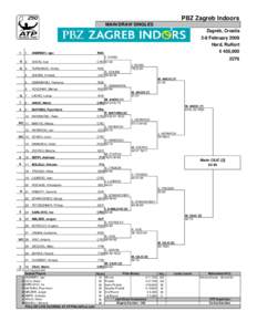 PBZ Zagreb Indoors MAIN DRAW SINGLES Zagreb, Croatia