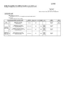 プレス発表資料 [News Release] 東京電力株式会社福島第一原子力発電所の20km以遠のモニタリング結果について [Readings at Reading Points out of 20 km Zone of TEPCO Fukushima Dai-ichi NP