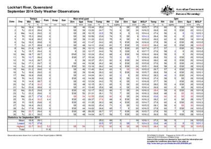 Lockhart River, Queensland September 2014 Daily Weather Observations Date Day