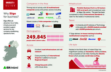 Sligo_infographic