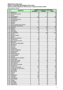 MINISTÉRIO DA EDUCAÇÃO PROUNI - PROGRAMA UNIVERSIDADE PARA TODOS Quadro de bolsas ofertadas por Município para o Segundo Semestre de 2007 Dados atualizados emUF