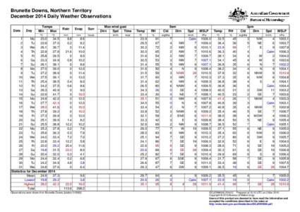 Brunette Downs, Northern Territory December 2014 Daily Weather Observations Date Day