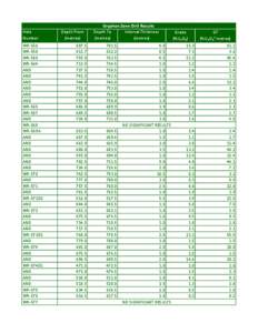 Gryphon Zone Deposit Drill Results.xlsx