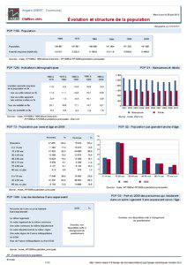 Dossier local - Commune - Angers