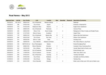 Road Names – May 2012 Approval Date Job No  Corr File No