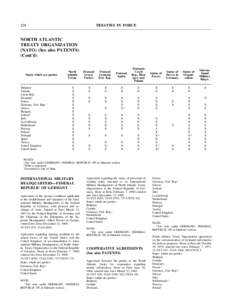 Treaty to avoid or prevent Conflicts between the American States / Nuclear Non-Proliferation Treaty / Treaty / Allies of World War II / Bilateral copyright agreements of the United States / International relations / Law / Treaty series