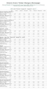 Ontario Crown Timber Charges (Stumpage) Charges Payable To Consolidated Revenue Fund (CRF) CFSA Section 31(1) & Forestry Futures Trust (FFT) CFSA Section[removed]Period 5: August 01 - August 31 ($/m³) Pulp