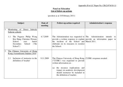 Appendix II to LC Paper No. CB[removed]Panel on Education List of follow-up actions (position as at 10 February[removed]Subject