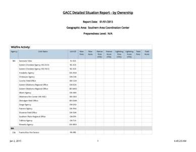 GACC Detailed Situation Report - by Ownership Report Date: [removed]Geographic Area: Southern Area Coordination Center Preparedness Level: N/A 0