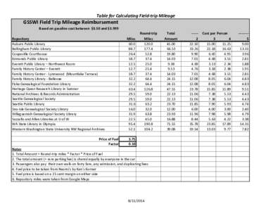 Table for Calculating Field-trip Mileage  GSSWI Field Trip Mileage Reimbursement Based on gasoline cost between $3.50 and $3.999 Repository Auburn Public Library