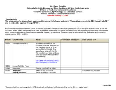 Infectious diseases / Healthcare law / Notifiable disease / Centers for Disease Control and Prevention / Disease surveillance / Botulism / Morbidity and Mortality Weekly Report / Health / Medicine / Epidemiology