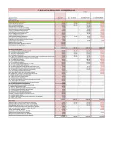 FY 2015 CAPITAL IMPROVEMENT RECOMMENDATION FY 2015 Agency/Institution Higher Education Dixie State University